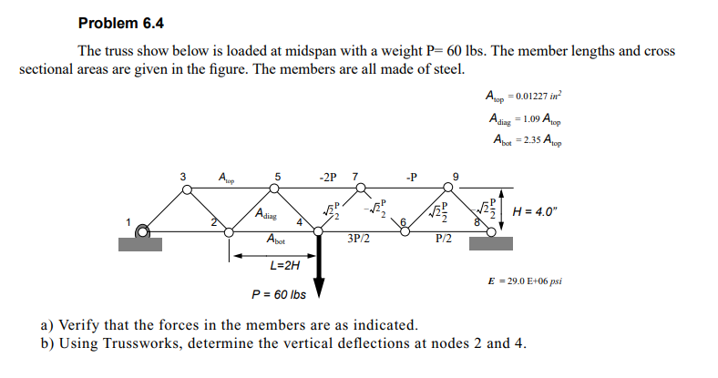 Problem 6 . 4 The truss show below is loaded at