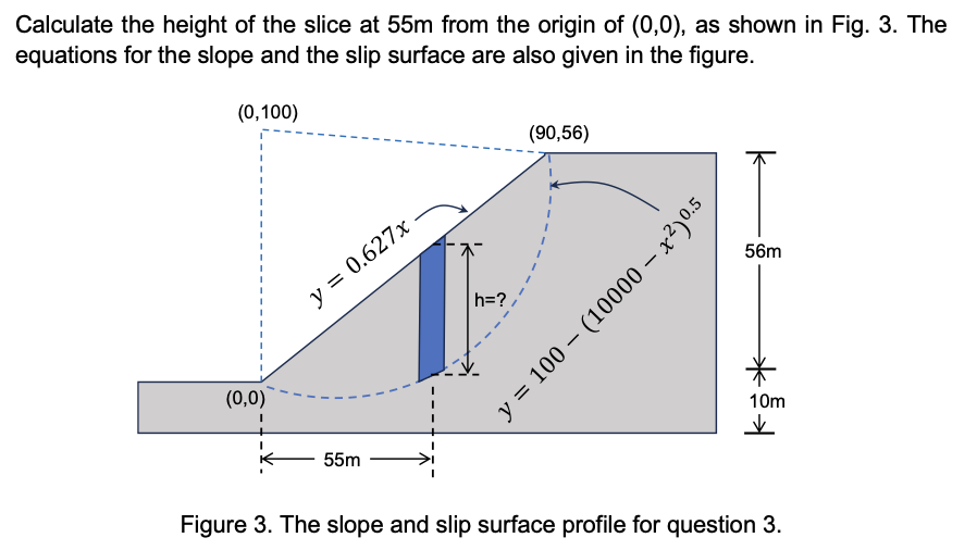 Calculate the height of the slice at 5 5 m from
