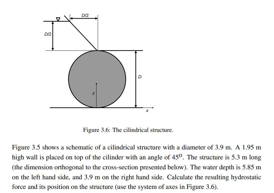 Figure 3 . 6 : The cilindrical structure. Figure