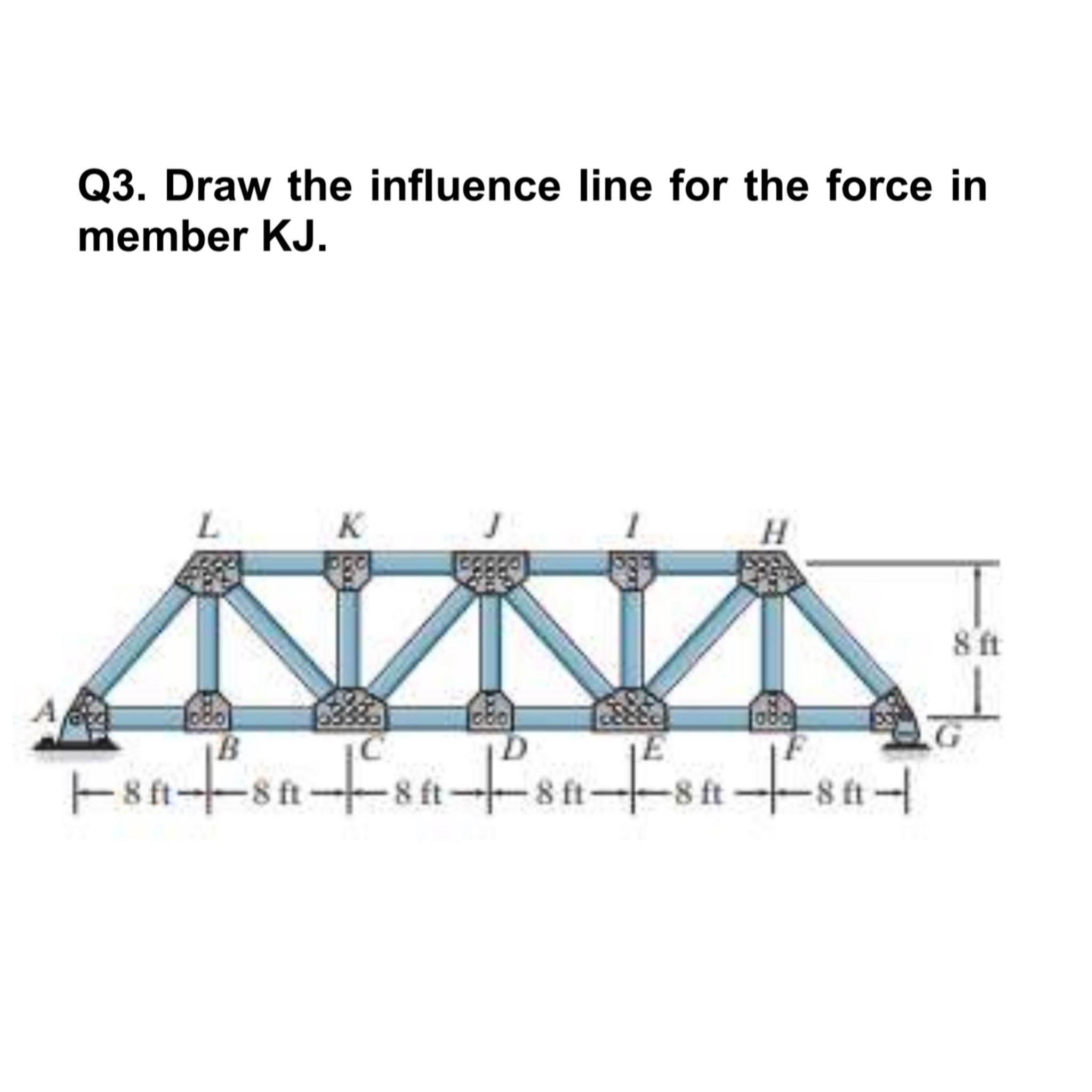 Q 3 . Draw the influence line for the force in