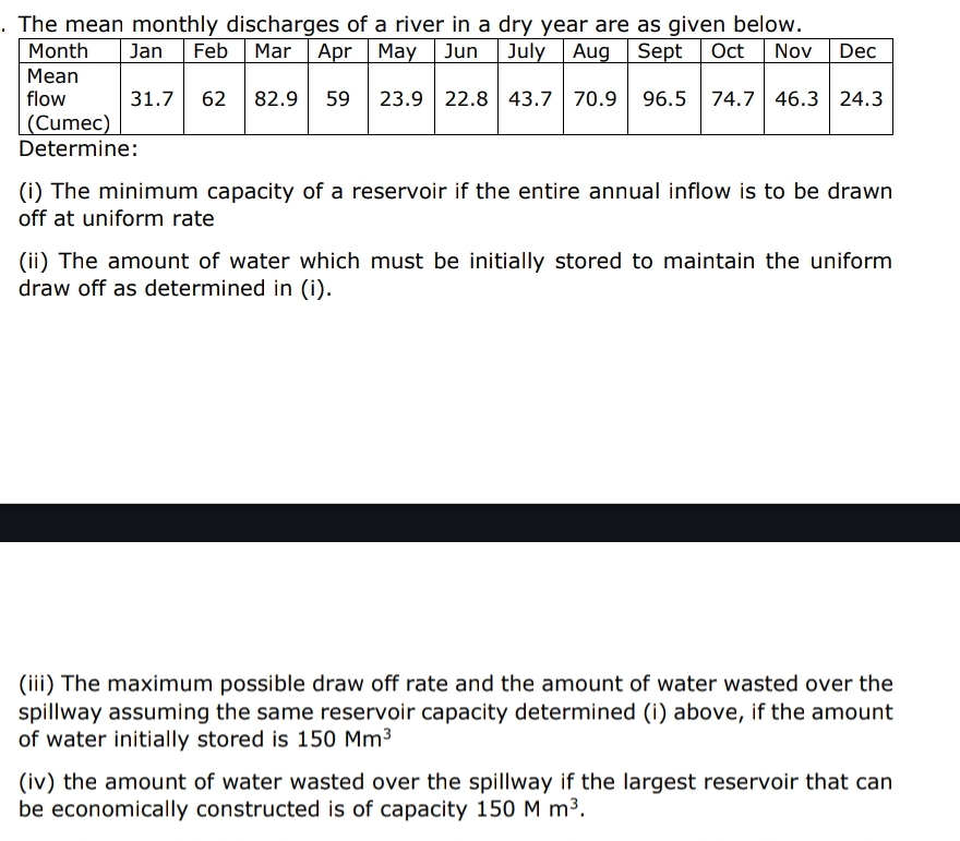 The mean monthly discharges of a river in a dry