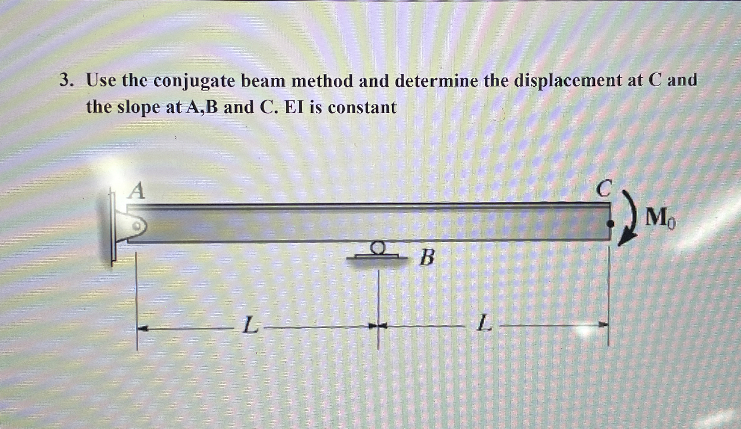 Use the conjugate beam method and determine the