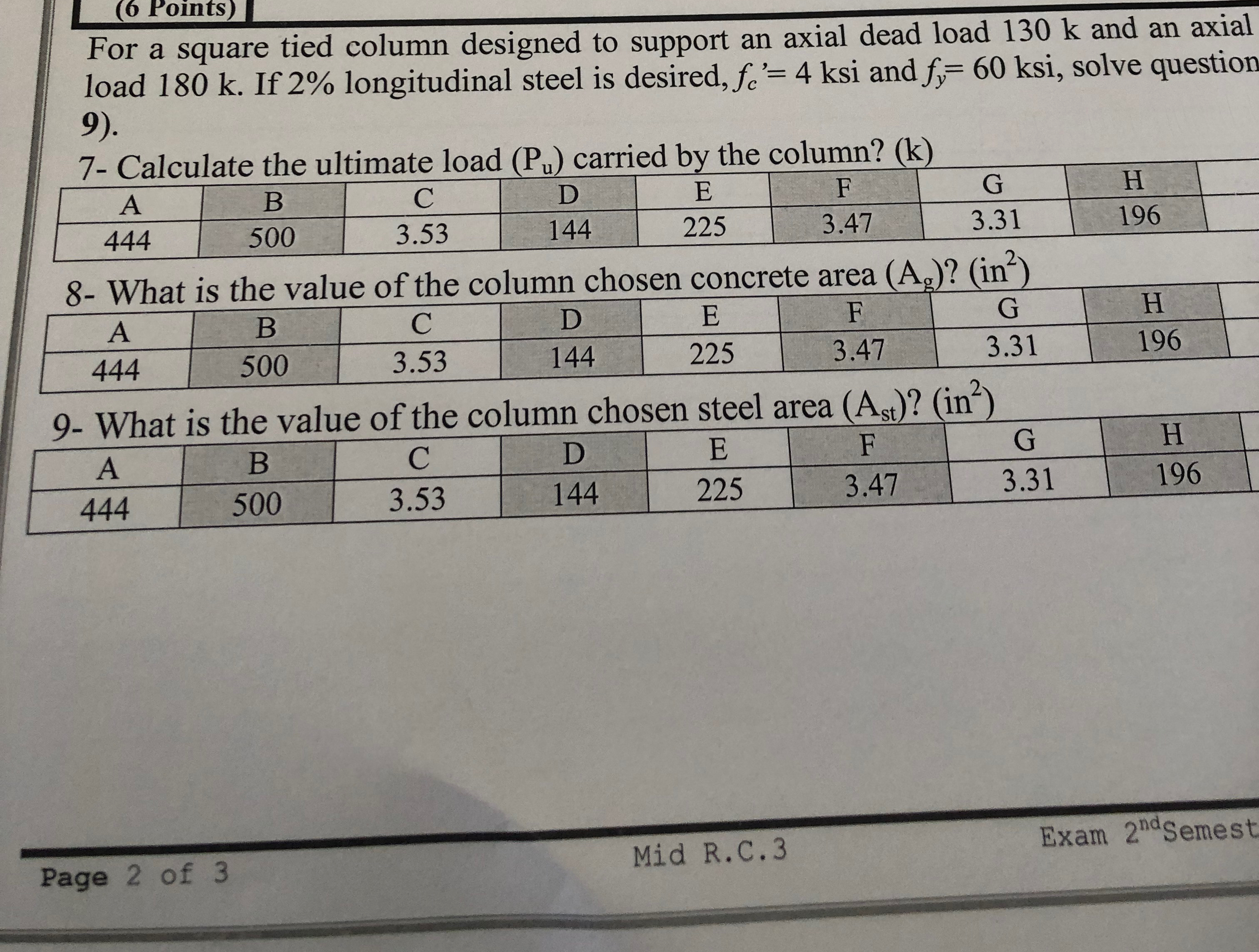 For a square tied column designed to support an