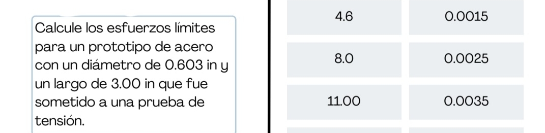 Calculate the limit stresses for a steel