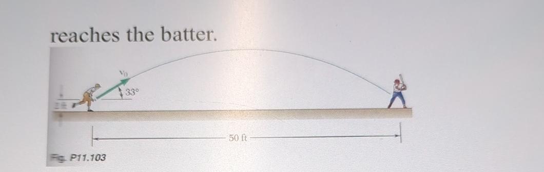 In slow pitch softball, the underhand pitch must