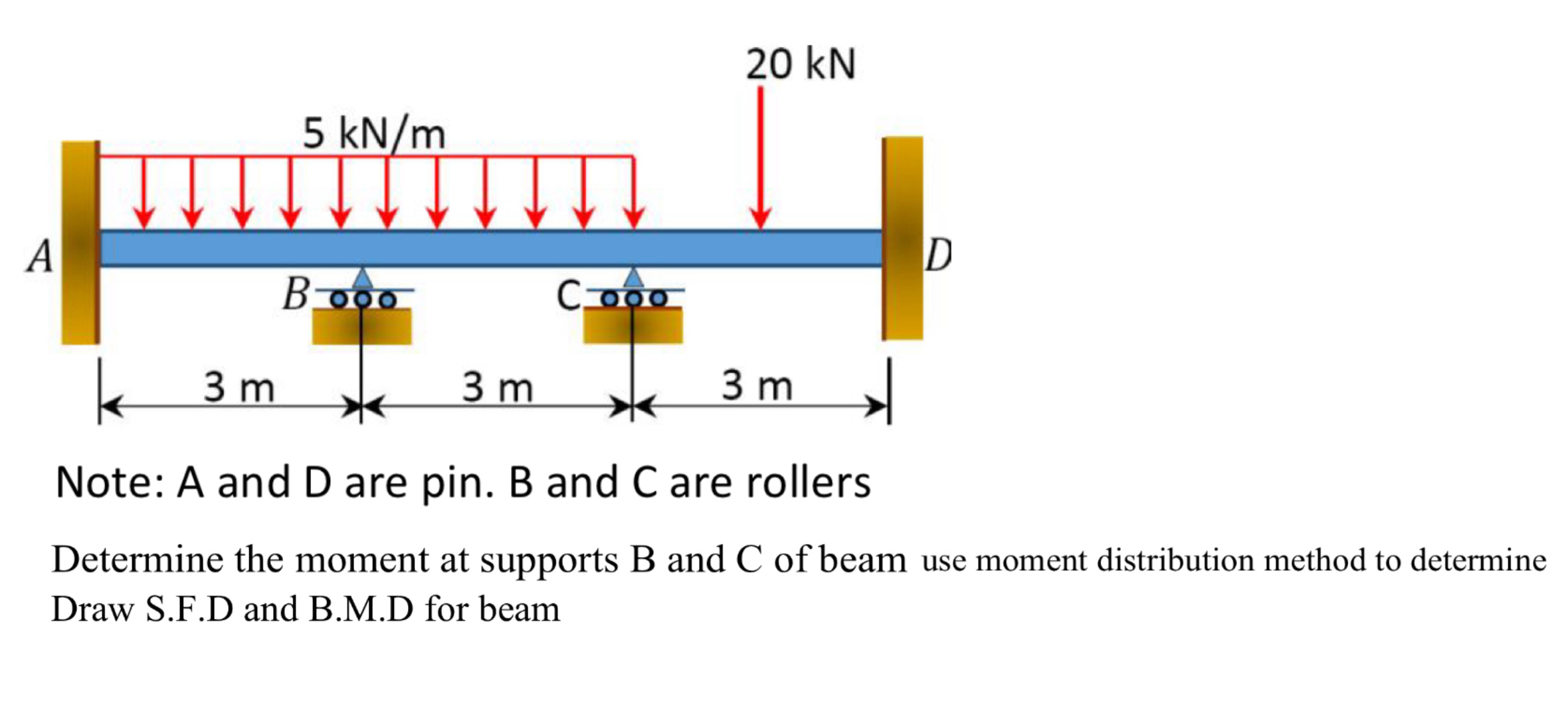 Note: A and D are pin. B and C are rollers