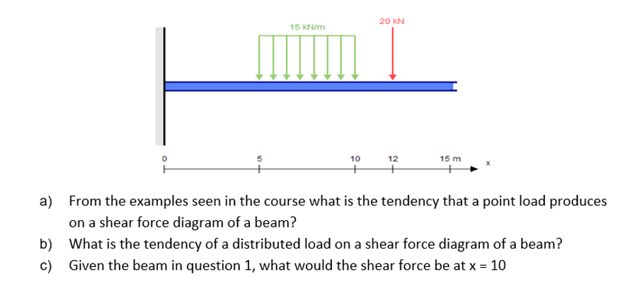 a ) From the examples seen in the course what is