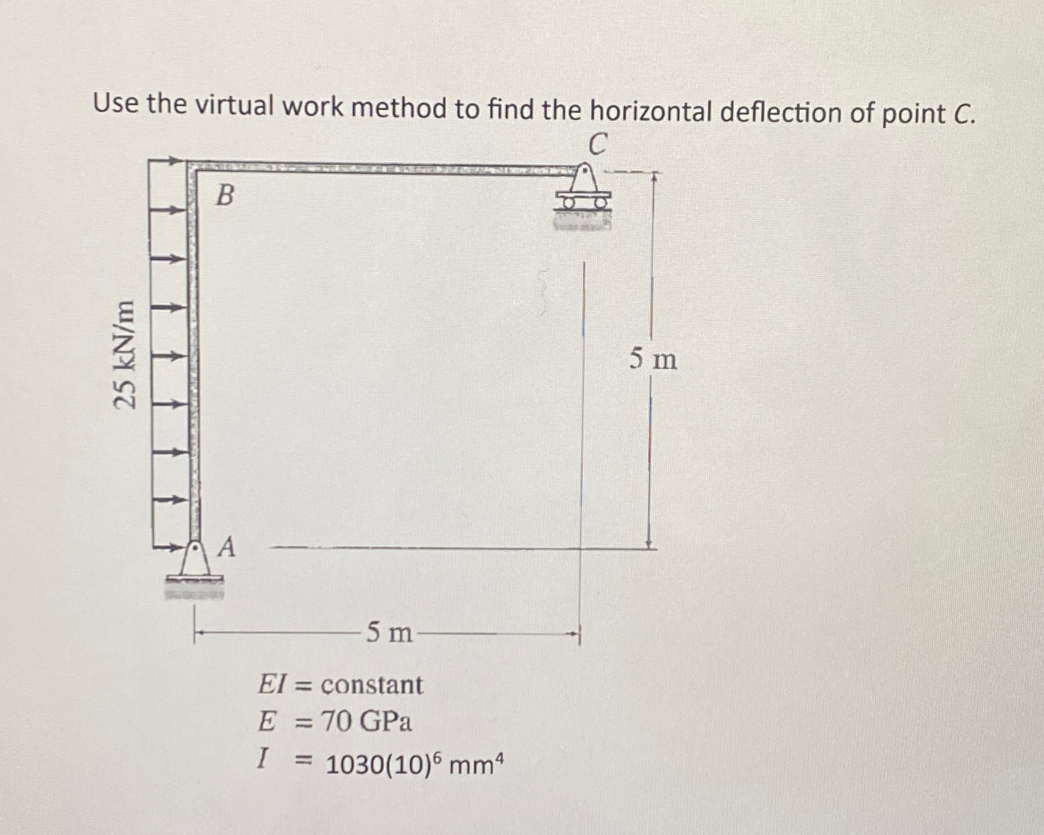 Use the virtual work method to find the