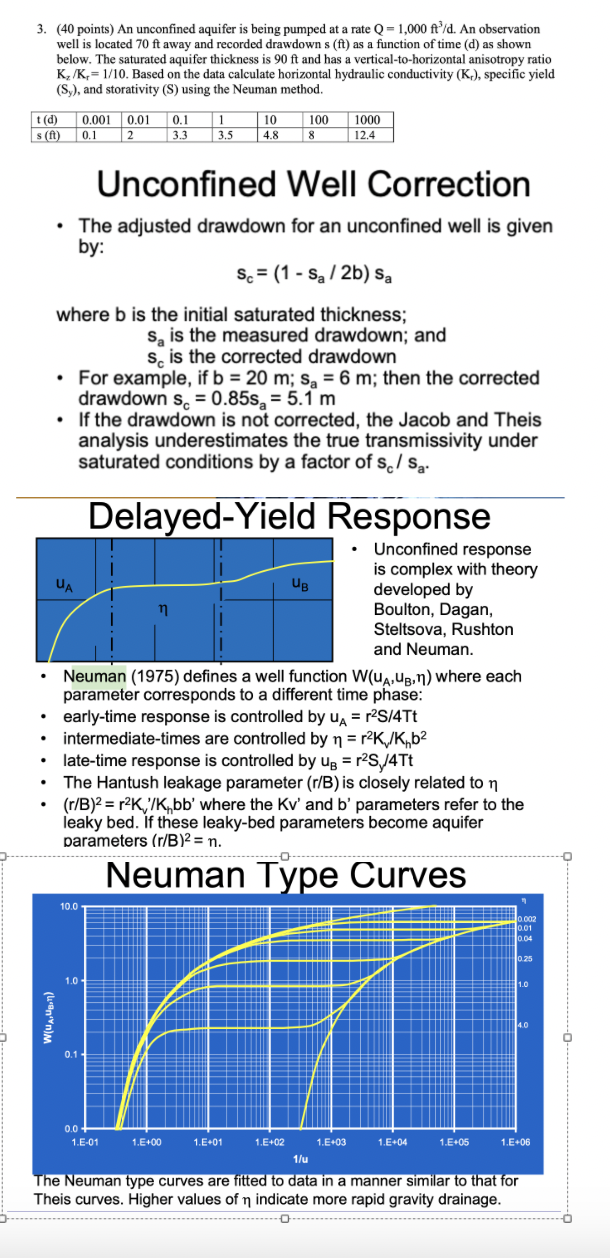 ( 4 0 points ) An unconfined aquifer is being
