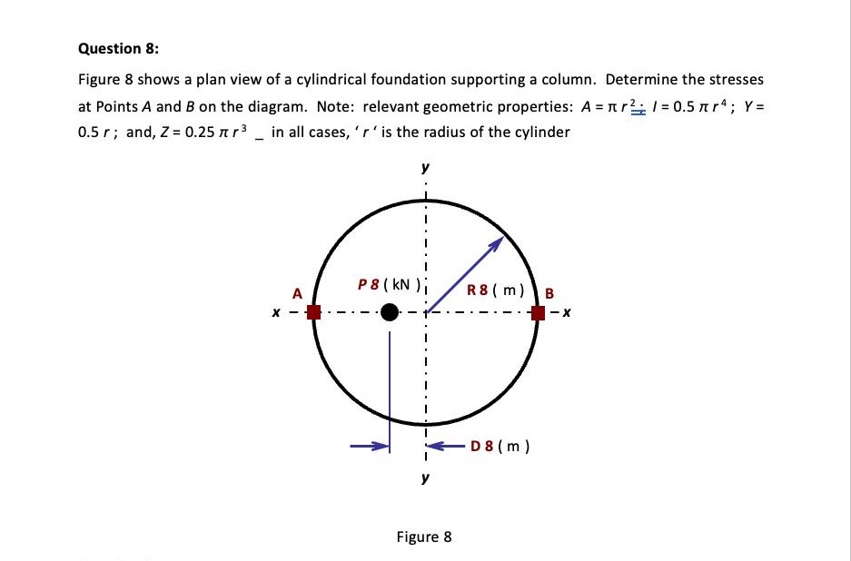 Question 8 : Figure 8 shows a plan view of a