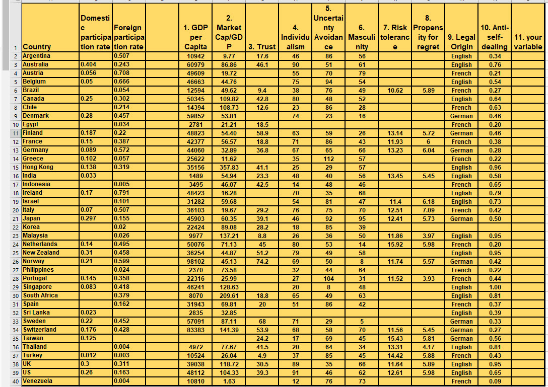 5. Domesti 2. Uncertai 8. C Foreign 1. GDP Market