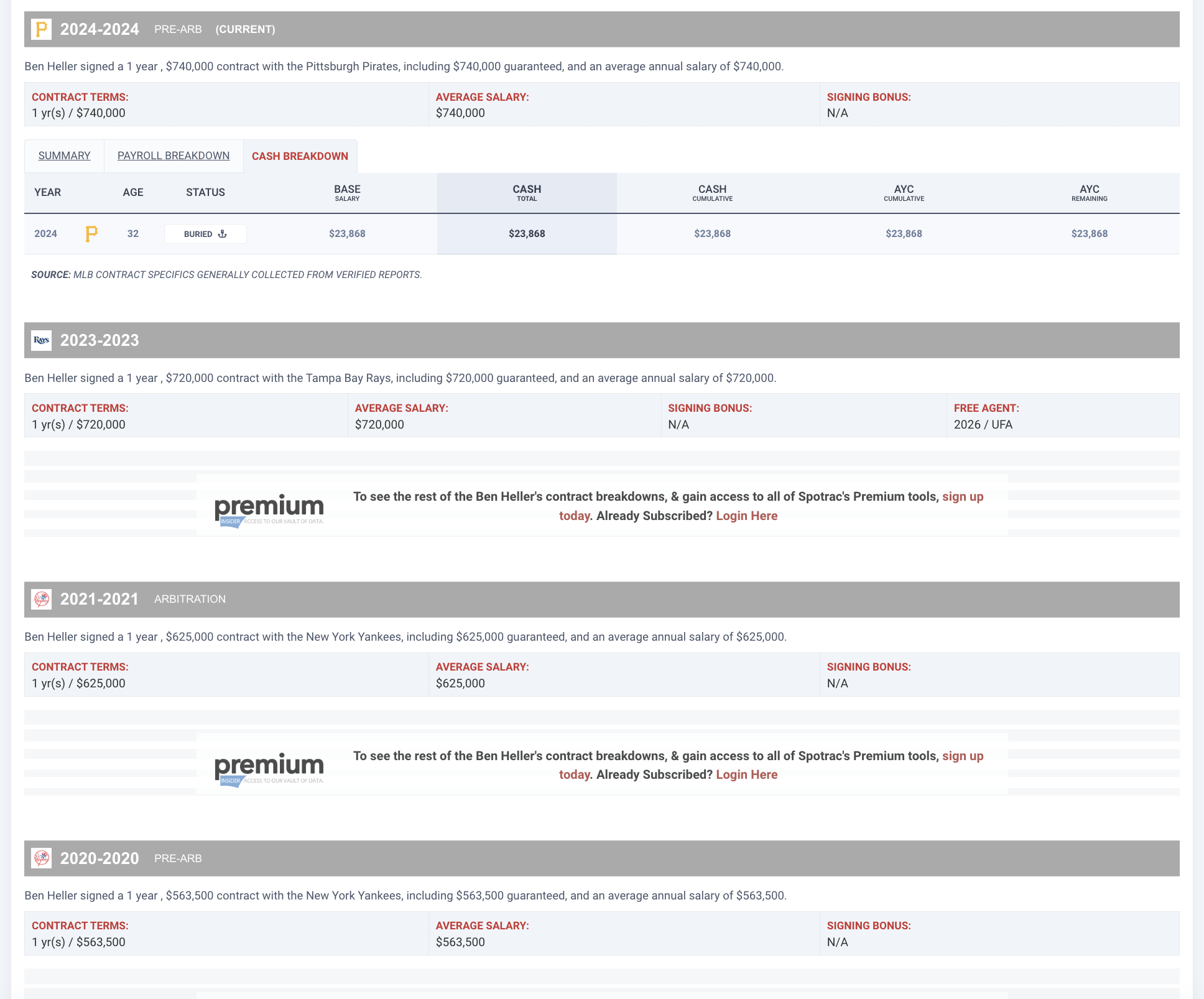 P 2024-2024 PRE-ARB (CURRENT) Ben Heller signed a