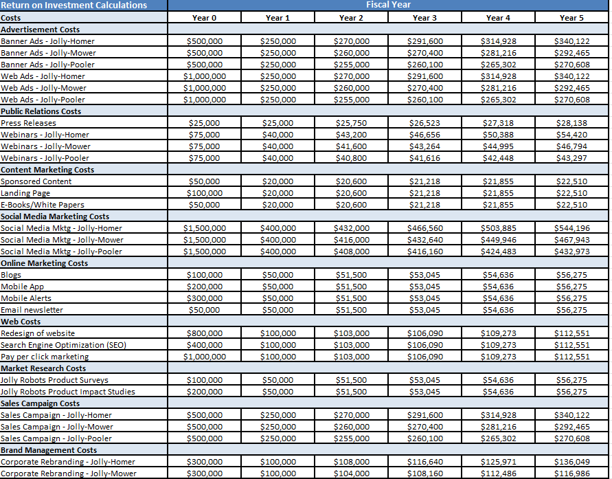 I need help understanding how to calculate the