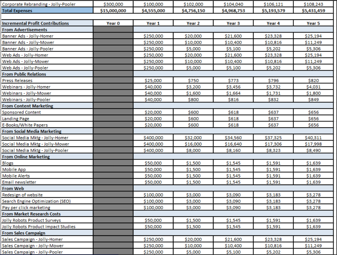 I need help understanding how to calculate the
