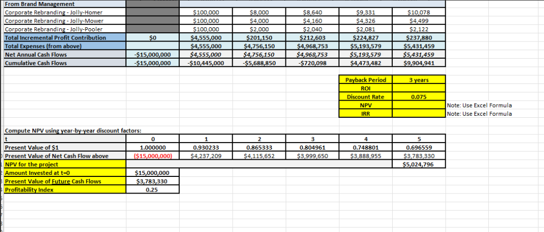 I need help understanding how to calculate the