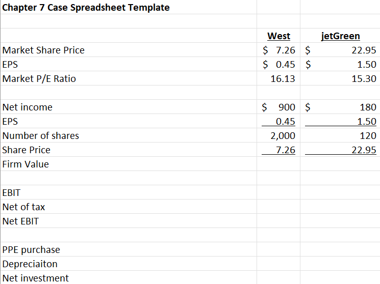 Please include Calculations: Chapter 7 Financial