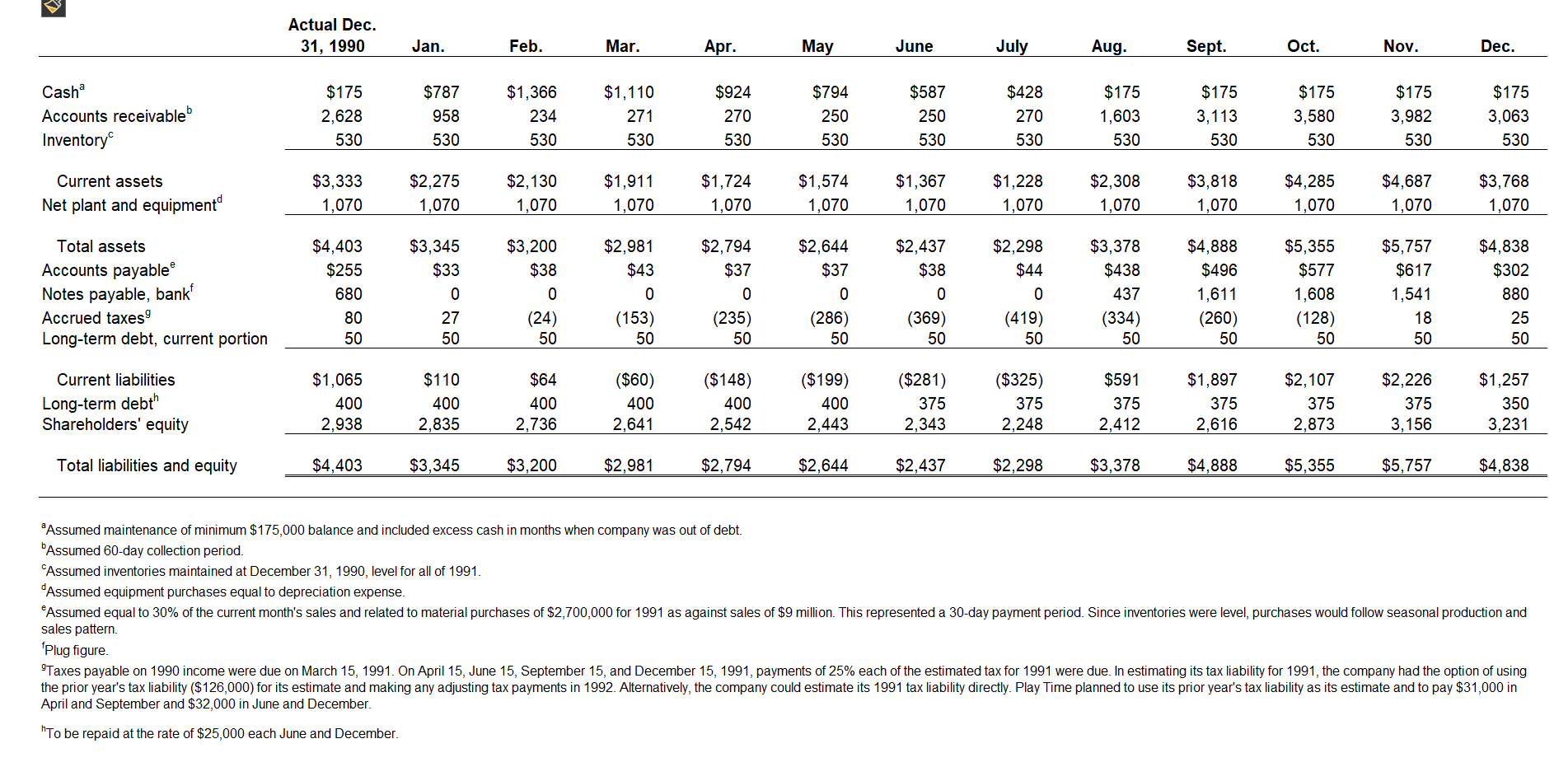 What are the financial problems Playtime will