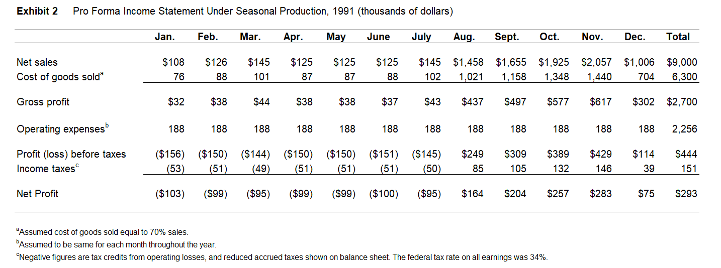 What are the financial problems Playtime will