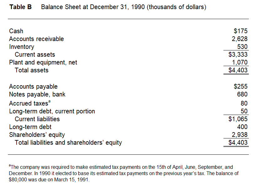 What are the financial problems Playtime will