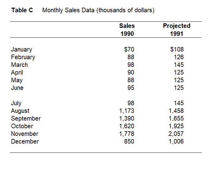 What are the financial problems Playtime will