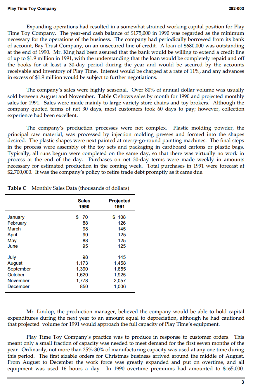 What are the financial problems Playtime will