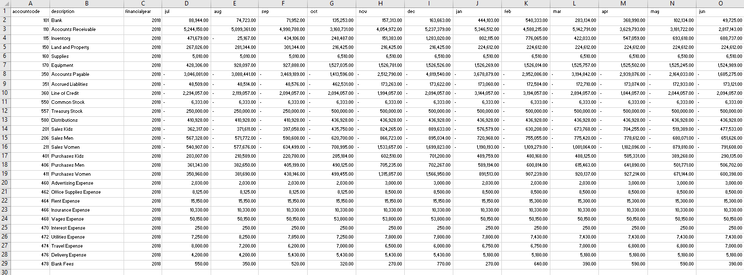 Show in excel formulas how to add the trial