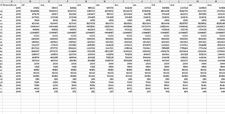 Show in excel formulas how to add the trial
