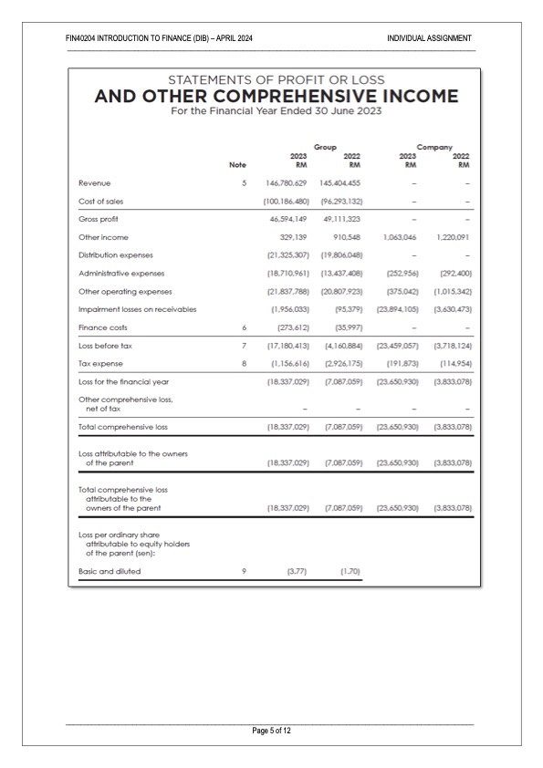 FIN10204 INTRODUCTION TO FINANCE (DIB) - APRIL