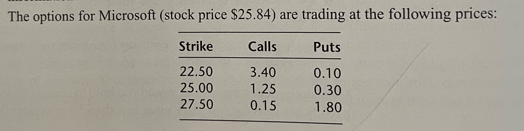 State the trading ranges at maturity in which the