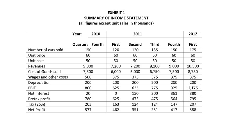 2. CASE STUDY INDIVIDUAL INSTRUCTION - Answer ALL