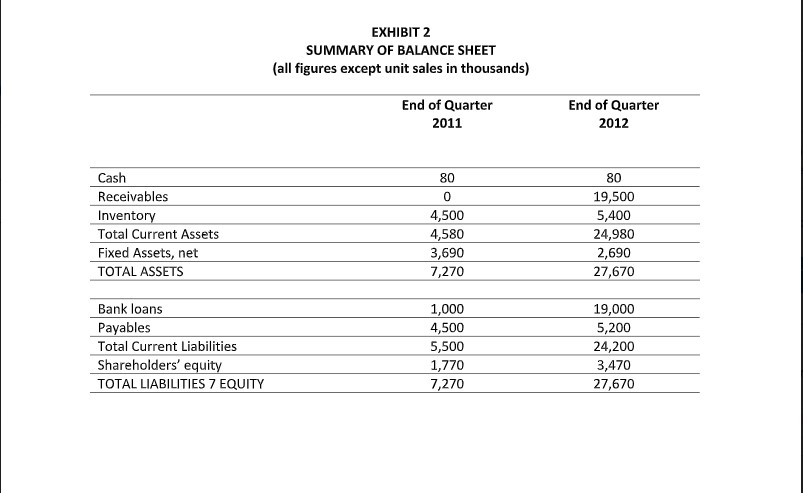 2. CASE STUDY INDIVIDUAL INSTRUCTION - Answer ALL