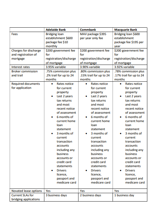 You are assisting 3 different clients, each with