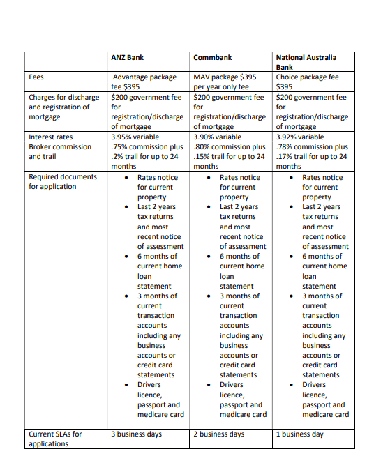 You are assisting 3 different clients, each with