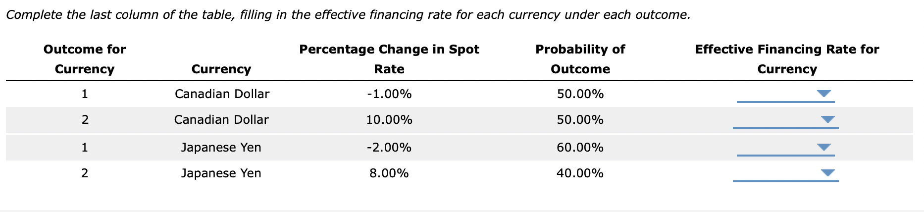 Suppose that Sanders Co., a U.S.-based MNC, is