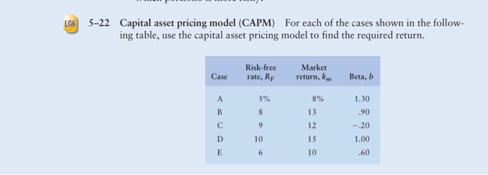 Consider a function which include a $a