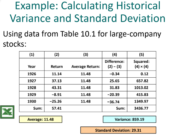 Example: Calculating Historical Variance and
