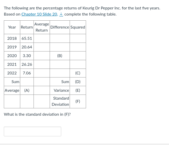 Example: Calculating Historical Variance and