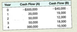 Dear Tutor, Please solve the below mentioned