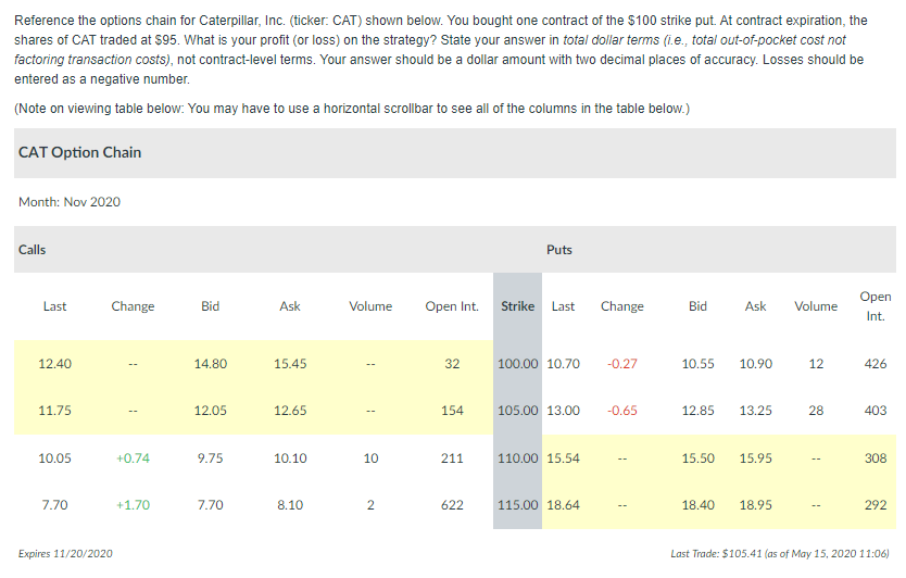 Reference the options chain for Caterpillar, Inc.