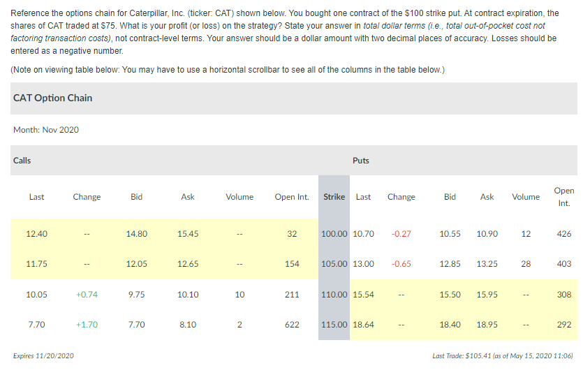 Reference the options chain for Caterpillar, Inc.