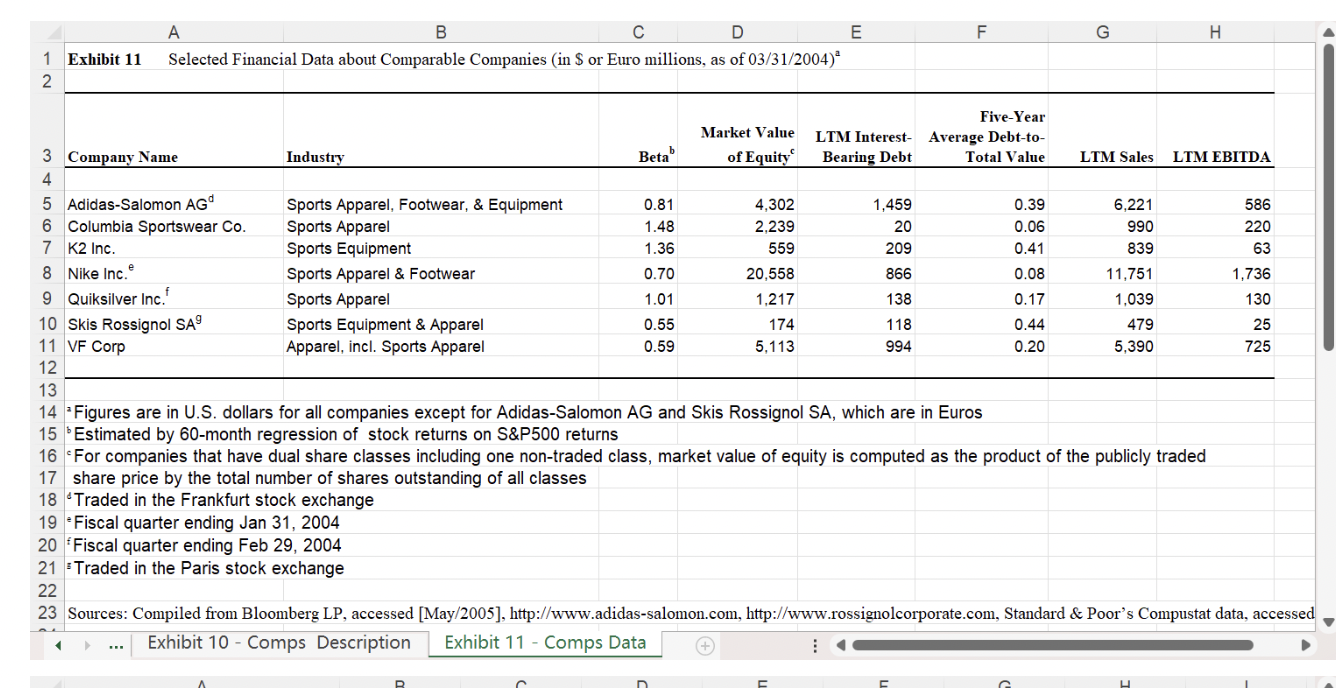 2. Find the equity value of Spyder using trading