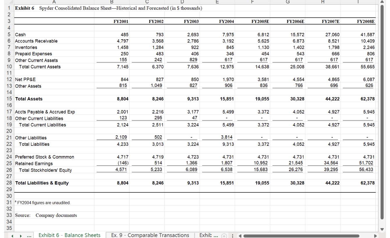2. Find the equity value of Spyder using trading