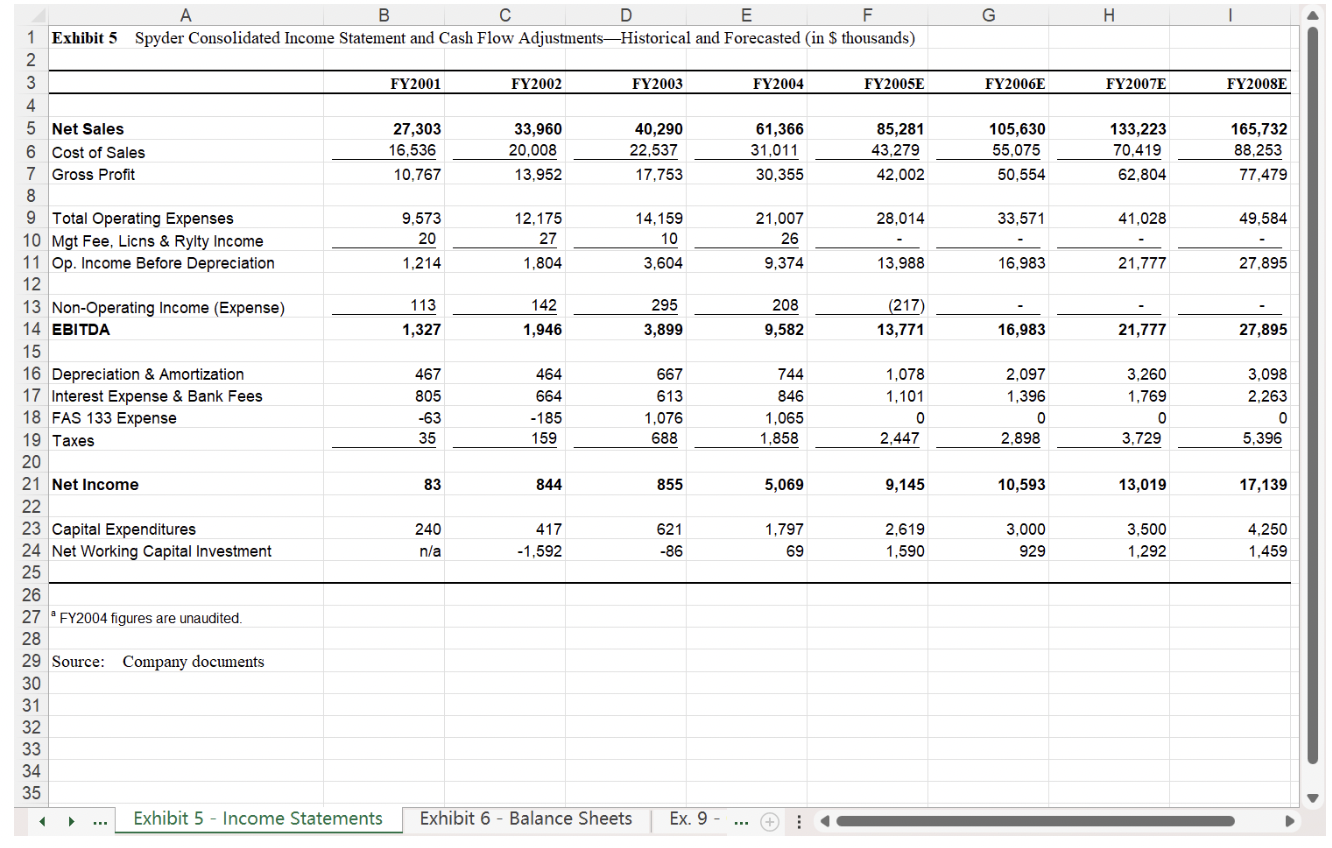 2. Find the equity value of Spyder using trading