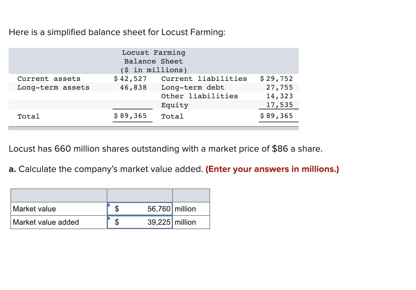 Here is a simplied balance sheet for Locust