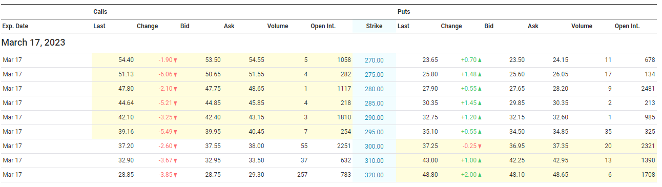 Question 2 Consider the following information on