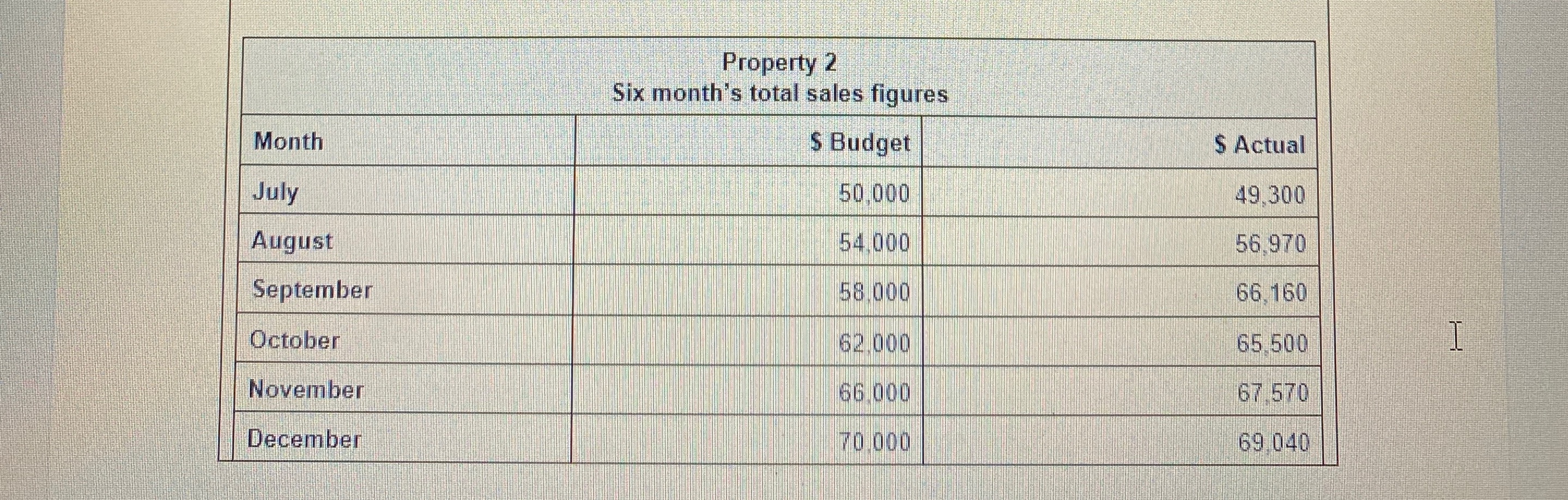 Use a spreadsheet program to calculate and