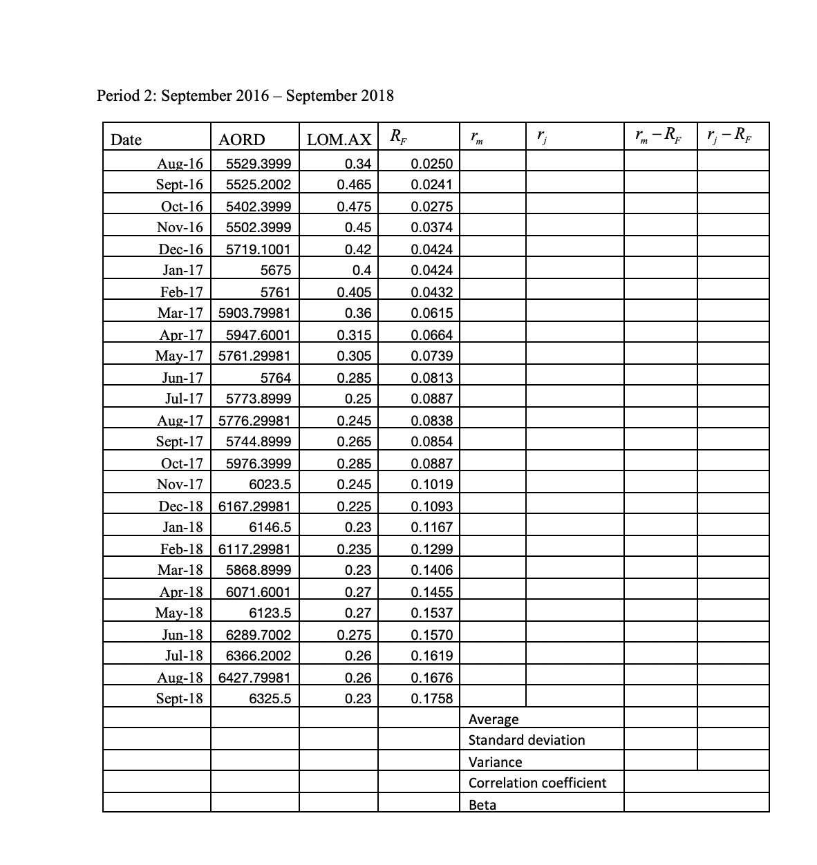 Hi would you please be able to help me out with