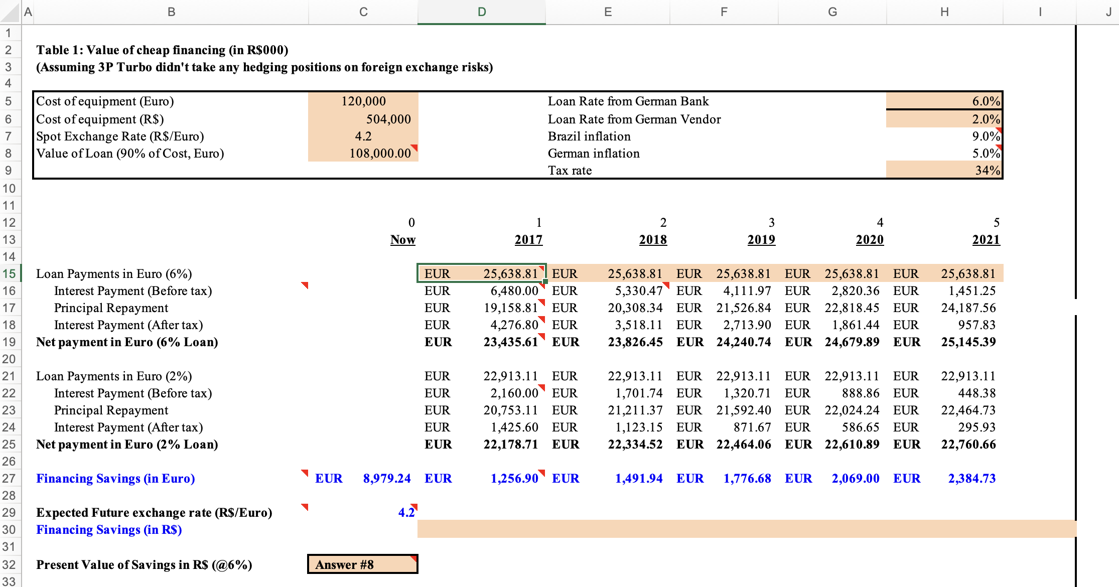 A B C D E F G H I Table 1: Value of cheap