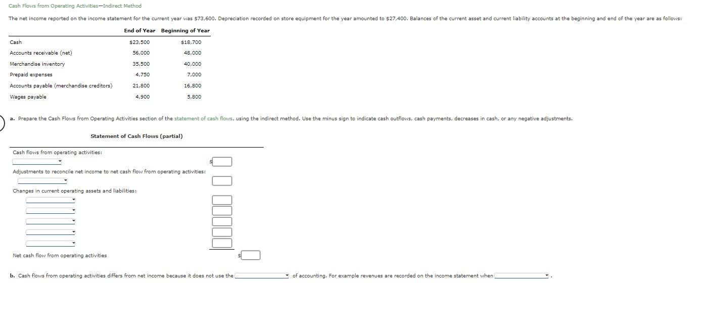 Cash Flows from Operating Activities-Indirect