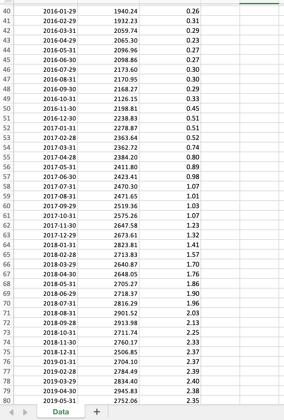 \f2. Compute the monthly excess returns. Based on